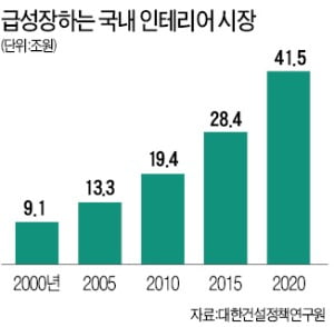 현대리바트, 욕실사업 진출…41兆 인테리어 시장 '조준'