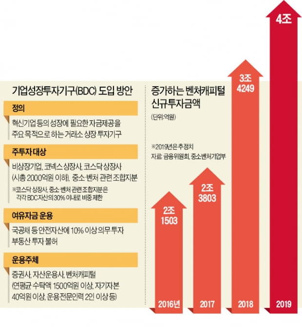 주식 사고팔듯…개인, 스타트업 투자 쉬워진다