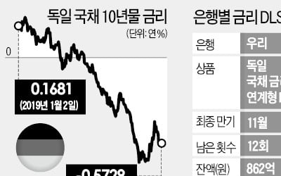 '7398억원 DLS폭탄' 내년까지 줄줄이 터진다