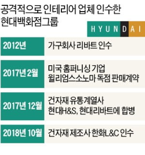 현대리바트, 욕실사업 진출…41兆 인테리어 시장 '조준'