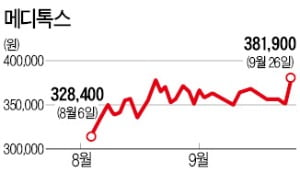 메디톡스, 중국發 '잭팟'에 급등…보툴리눔톡신 시판 허가 절차 완료한 듯