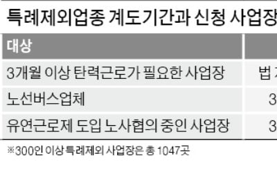 특례제외업종'유예기간 종료'3일 남았는데…주52시간 비상 걸린 대학…"입시 차질 우려"