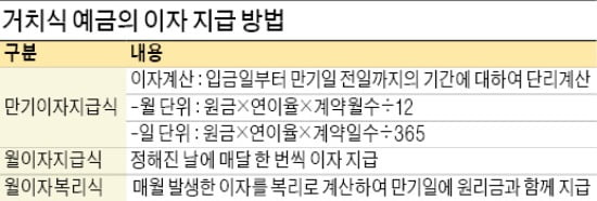 [금융 NCS 공부합시다] 단리·복리 계산법과 세제와 결합된 상품…금융상품 성격을 잘 이해해야 면접 유리