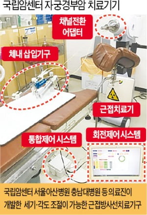 환자 몸으로 들어간 마이크로로봇…암세포 공격 후 자연분해