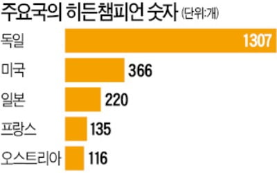 韓·獨 기업 기술협력 확대…소재·부품·장비 脫일본 나선다