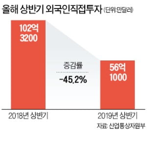 한국GM 노조, 파업에 자사車 불매운동…"외국기업도 짐싸 떠날 판"