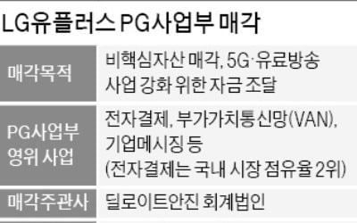 [마켓인사이트] 토스, LG유플 PG사업 인수 유력