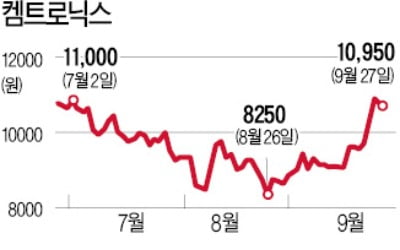 요즘 '돈 되는 기술' 뒤엔 켐트로닉스