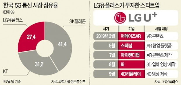 "넷플릭스·엔비디아 CEO도 한국 5G 기술에 놀랐다"