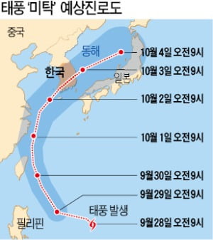 점점 강도 세지는 태풍 '미탁', 2일 전남 해안 상륙…한반도 관통