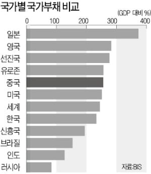 [한상춘의 국제경제읽기] "韓, 1년 내 대형위기 발생한다"…이번엔 맞을까