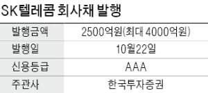 [마켓인사이트] SKT, 회사채로 '5G 실탄' 1兆 확보 나서