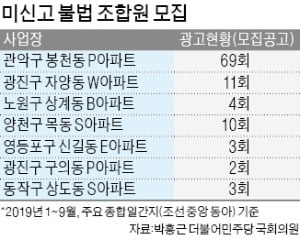 지역주택조합 '미신고 불법모집' 판치는데…실태파악도 안돼