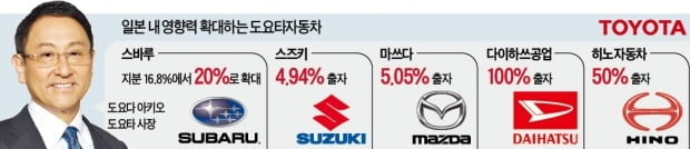 세계 車시장 1위 노리는 도요타…'日 중견차 삼총사' 품었다