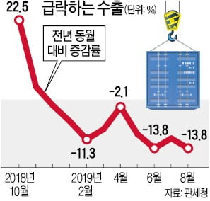 "한국, 이미 장기침체에 진입"…경제학자·원로 입모아 경고