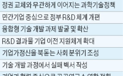 "정권마다 바뀌는 공공 R&D, 민간 중심으로 전면 개편해야"