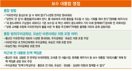 박근혜 '입'·사면 시기에 달린 총선판 구도 [지금 정치판에선]