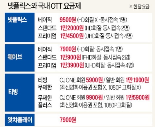 [김희경의 컬처 insight] '얼마면 되니' 콘텐츠 가격 경쟁의 모든 것