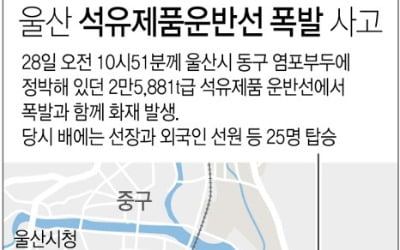 울산 석유운반선 화재 18시간 여만에 완전 진압…18명 부상