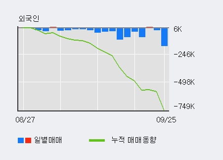 '메리츠화재' 5% 이상 상승, 주가 20일 이평선 상회, 단기·중기 이평선 역배열