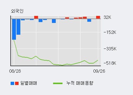 '남성' 5% 이상 상승, 단기·중기 이평선 정배열로 상승세