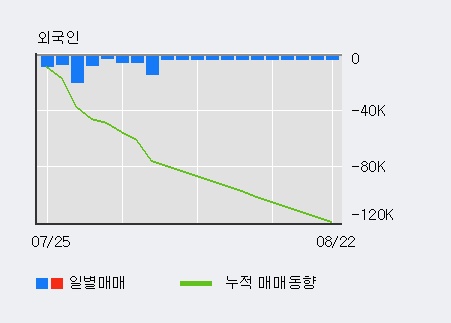 '현대비앤지스틸' 5% 이상 상승, 주가 상승 중, 단기간 골든크로스 형성
