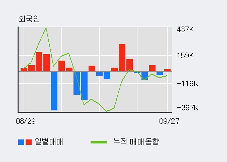 '써니전자' 5% 이상 상승, 단기·중기 이평선 정배열로 상승세