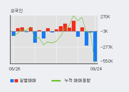 '국동' 5% 이상 상승, 주가 상승 중, 단기간 골든크로스 형성