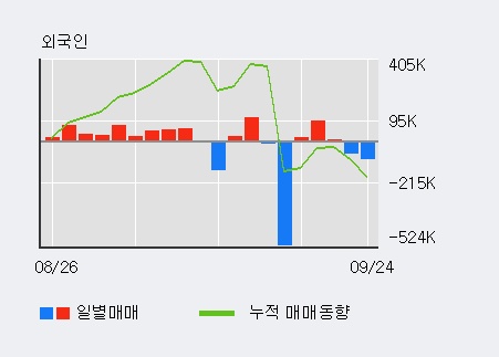 '한일사료' 10% 이상 상승, 전일 외국인 대량 순매수