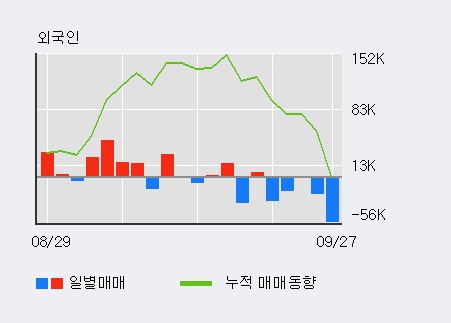 '화승인더' 5% 이상 상승, 단기·중기 이평선 정배열로 상승세