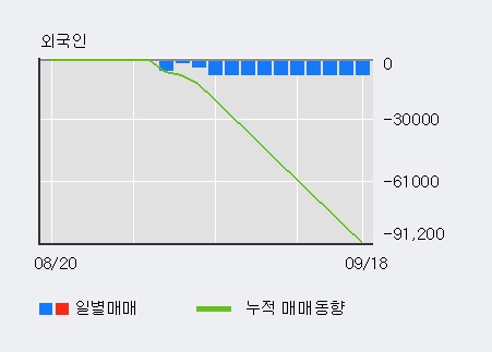 '대구백화점' 5% 이상 상승, 주가 상승 중, 단기간 골든크로스 형성