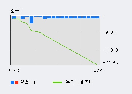 '미래에셋대우우' 5% 이상 상승, 주가 상승 중, 단기간 골든크로스 형성