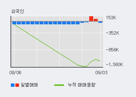 '삼성전기' 5% 이상 상승, 기관 4일 연속 순매수(46.2만주)