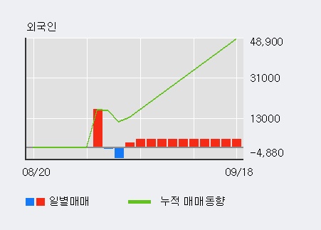 '대양금속' 52주 신고가 경신, 단기·중기 이평선 정배열로 상승세