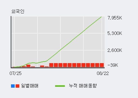 '대한광통신' 10% 이상 상승, 최근 3일간 기관 대량 순매수