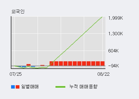 '원익큐브' 10% 이상 상승, 주가 상승 중, 단기간 골든크로스 형성