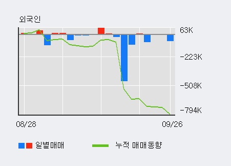 '우진비앤지' 52주 신고가 경신, 단기·중기 이평선 정배열로 상승세