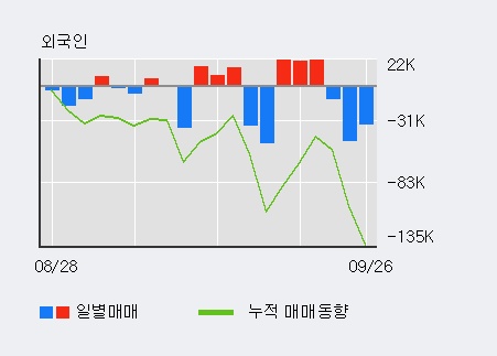 '케이씨피드' 52주 신고가 경신, 단기·중기 이평선 정배열로 상승세