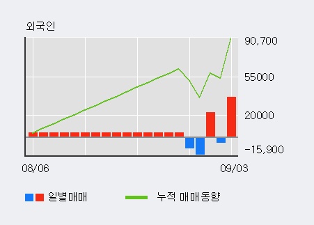 '부국철강' 5% 이상 상승, 주가 상승 중, 단기간 골든크로스 형성