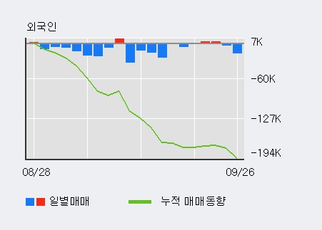 '신세계인터내셔날' 5% 이상 상승, 전일 기관 대량 순매수