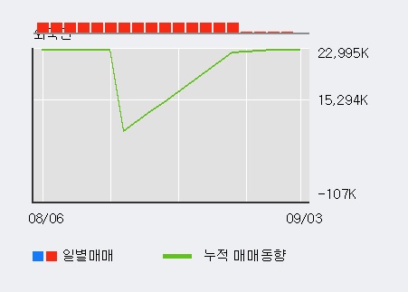 '세종텔레콤' 10% 이상 상승, 전일 기관 대량 순매수