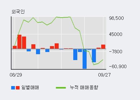 '파세코' 10% 이상 상승, 주가 상승 중, 단기간 골든크로스 형성