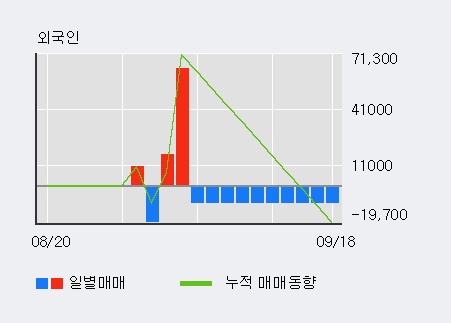 '이오테크닉스' 52주 신고가 경신, 외국인 3일 연속 순매수(5.9만주)