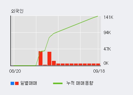 '한미반도체' 5% 이상 상승, 주가 상승 흐름, 단기 이평선 정배열, 중기 이평선 역배열