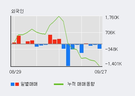 '자연과환경' 10% 이상 상승, 주가 상승 중, 단기간 골든크로스 형성