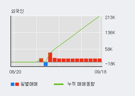 '조광ILI' 10% 이상 상승, 전일 외국인 대량 순매수