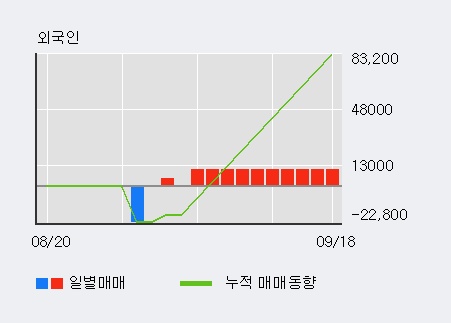 '바이오제네틱스' 15% 이상 상승, 주가 상승 중, 단기간 골든크로스 형성