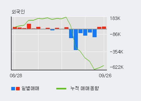 '제일바이오' 상한가↑ 도달, 전일 외국인 대량 순매수