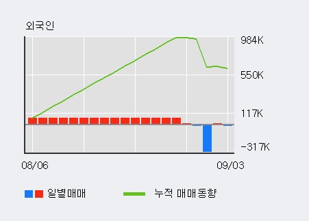 '하츠' 10% 이상 상승, 주가 상승 중, 단기간 골든크로스 형성