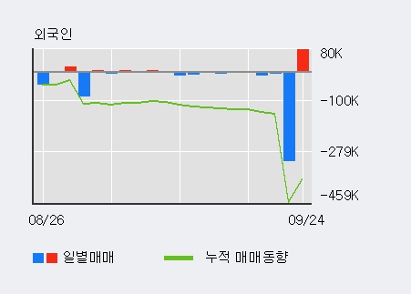 '아미노로직스' 10% 이상 상승, 주가 상승 중, 단기간 골든크로스 형성